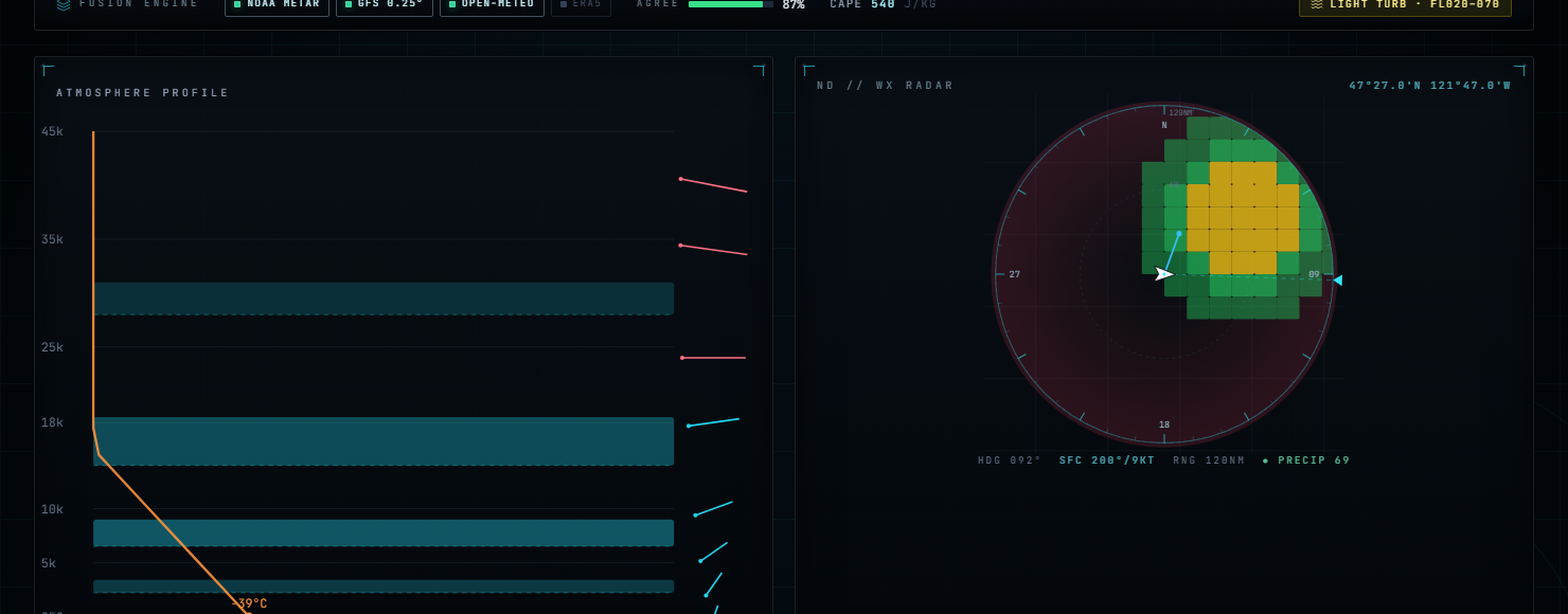 StrataWx atmospheric profile and weather-radar scope for MSFS 2024, a smoother Active Sky alternative.