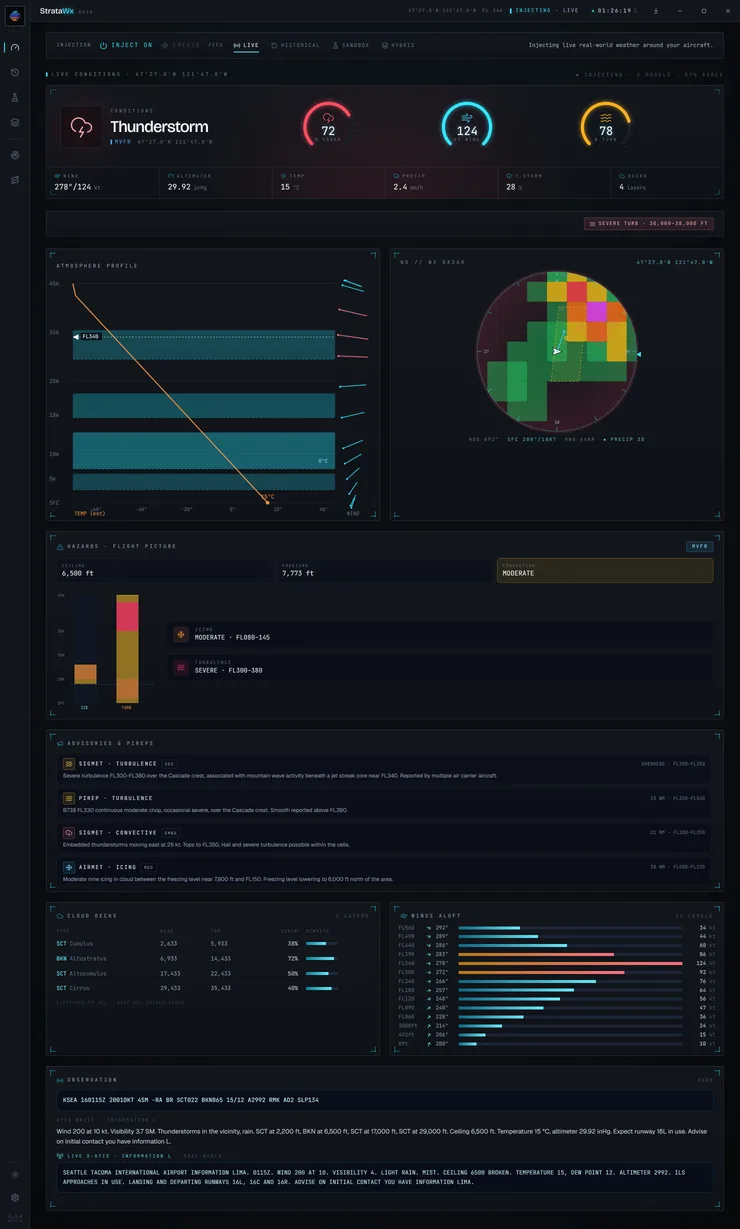 The whole StrataWx desktop window: the conditions row, the cloud deck table, the wind ladder and the scope, in one screenshot.